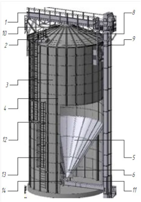 Силосы конические гладкостенные