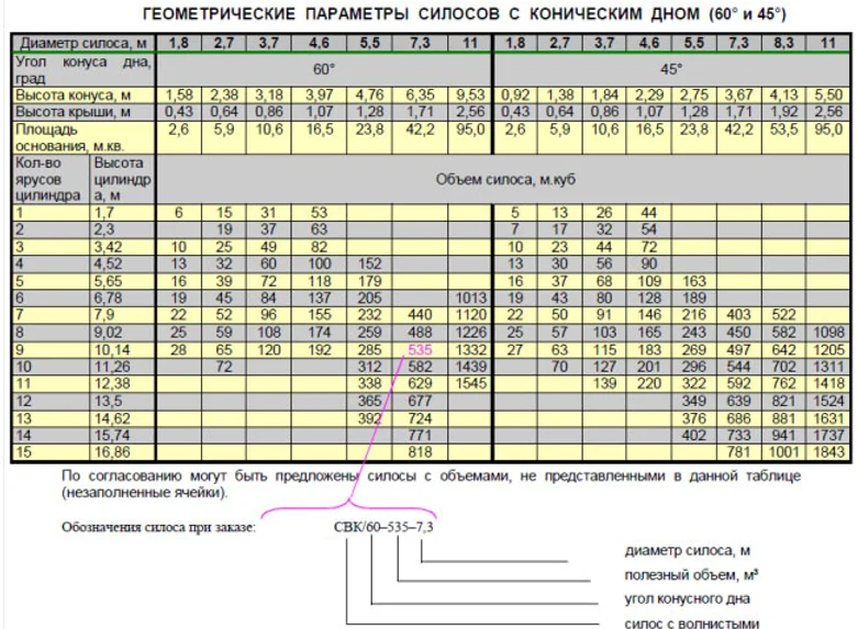 Силосы конические гладкостенные
