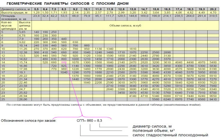 Силосы плоскодонные гладкостенные